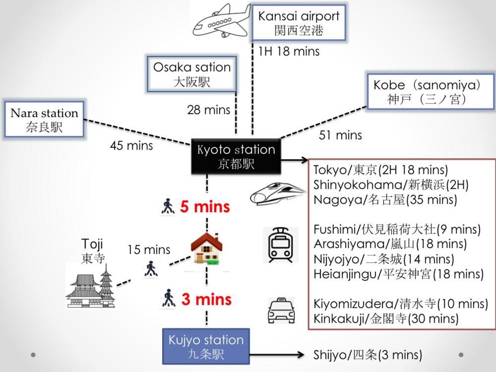 Sy Home Kyoto Station Екстериор снимка